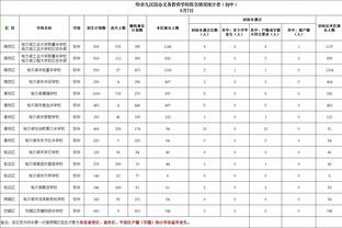 比克斯塔夫：球队打得不够好 创造了领先优势却没有把握住